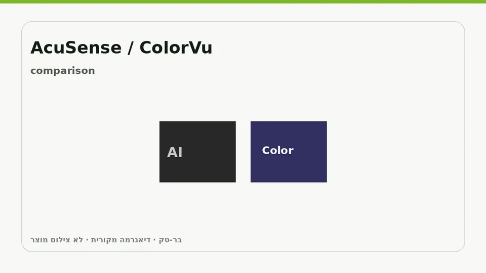 דיאגרמה: השוואה בין AcuSense ל-ColorVu